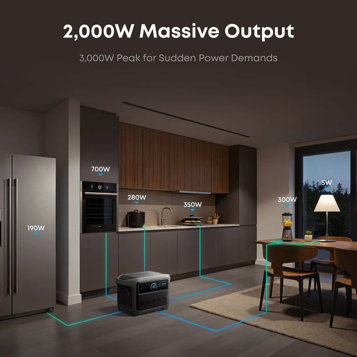Anker SOLIX C1000 Gen2 2000W 1024Wh Power Station