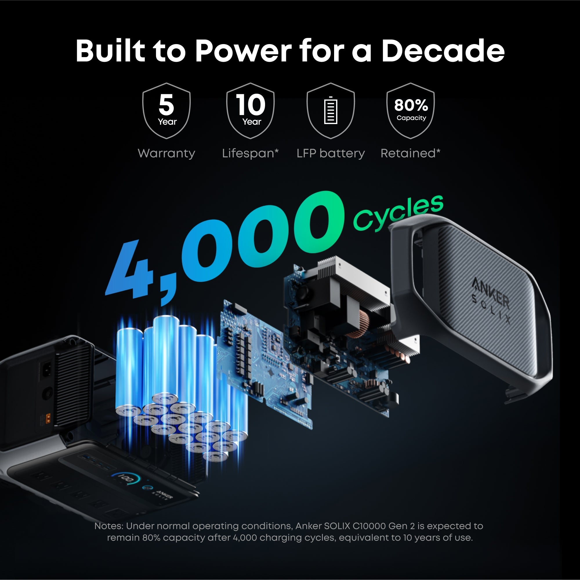 Anker SOLIX C1000 Gen2 2000W 1024Wh Power Station