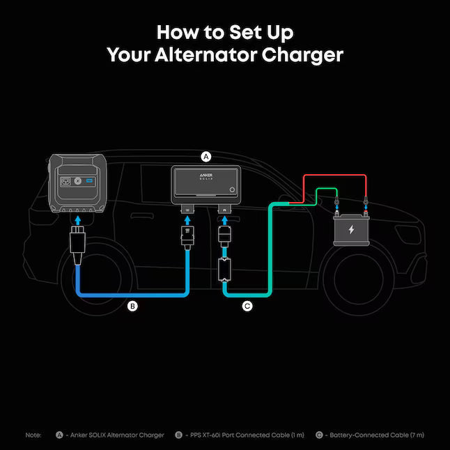 Anker SOLIX Alternator Charger For C1000 & C2000 Gen 2/F3000