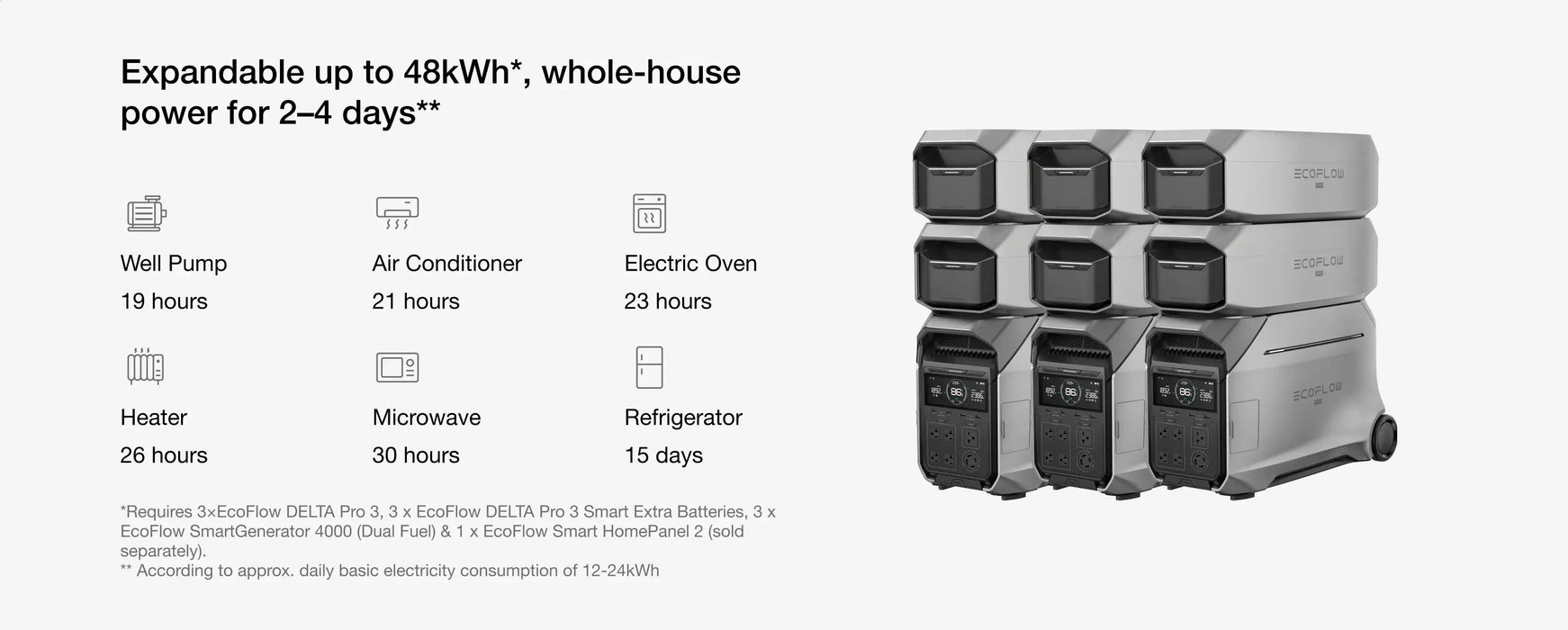 Delta Pro 3 Portable Power Station - The Cabin Depot