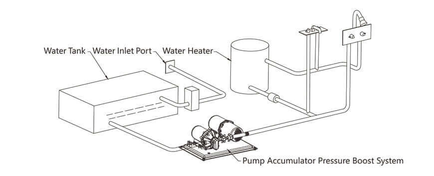 SEAFLO 5.5GPM 12V Water Pressure System - 51 Series Water