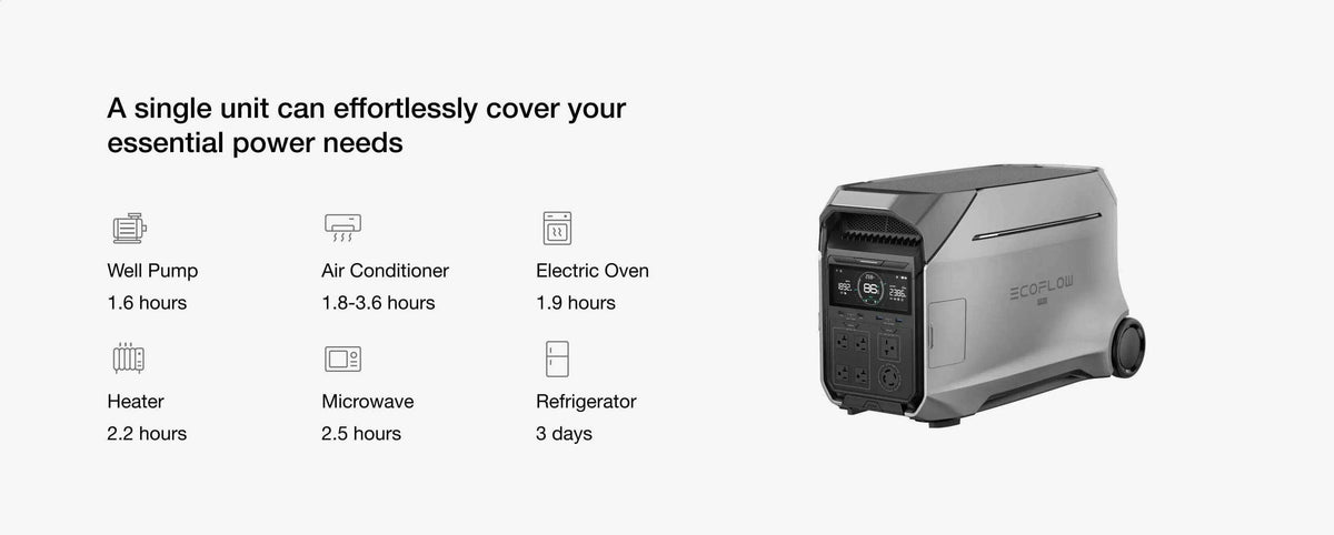 EcoFlow Delta Pro 3 Portable Power Station next to icons showing power capabilities for home appliances.
