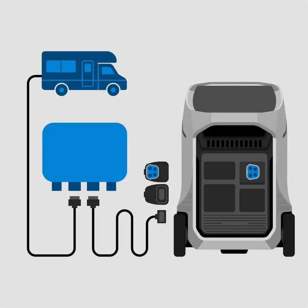 EcoFlow Delta Pro 3 Portable Power Station setup with RV connection, available at Cabin Depot for efficient mobile power solutions.