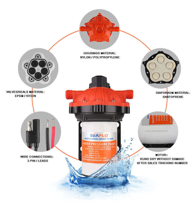 SEAFLO 5.5GPM 12V Water Pressure System - 51 Series Water