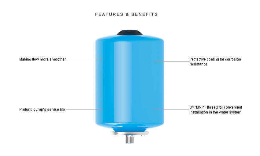 SEAFLO 8L Accumulator Tank features diagram; corrosion-resistant, smooths flow, prolongs pump life, easy installation.