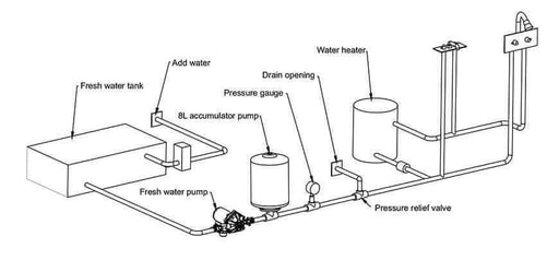 Diagram of SEAFLO 8L accumulator tank system with pump, pressure gauge, and water heater for marine and RV applications.