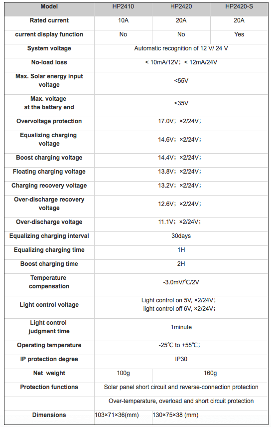 Specifications table for HP2410, HP2420, HP2420-S charge controllers with voltage, protective features, and dimensions.