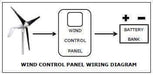 Diagram of AIR 40 wind turbine with control panel and battery bank for Cabin Depot energy solutions.